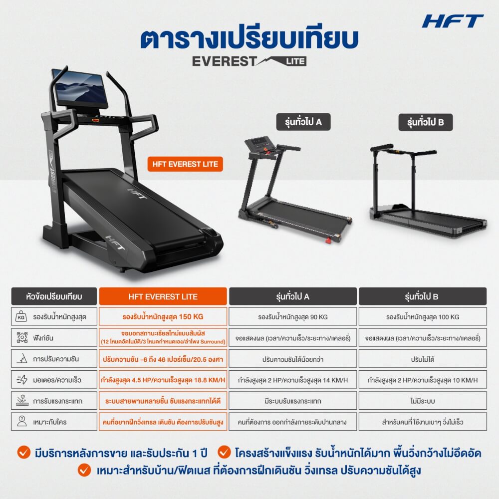 ลู่วิ่งไฟฟ้า HOMEFITTOOLS DC 4.5 HP รุ่น EVEREST INCLINE TREADMILL (LITE)
